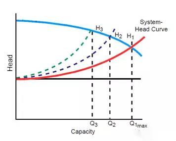 遊宅男天堂污污视频水泵富餘揚程時實際工作點